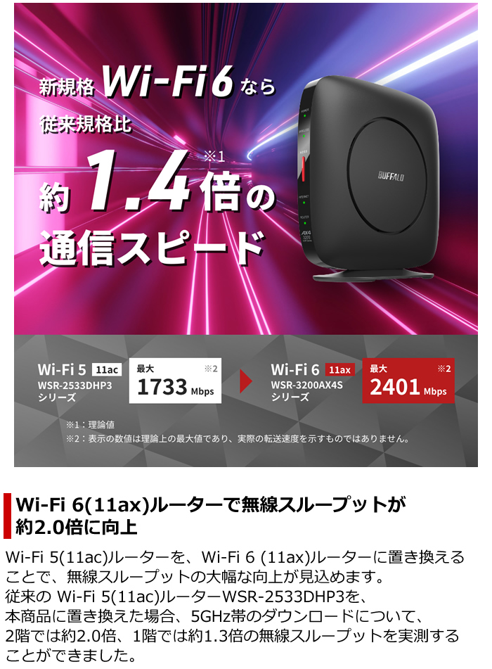 WSR-3200AX4S DBK [Wi-Fi 無線LANルーター 11ax ac n a g b 2401 800Mbps Ipv6対応]